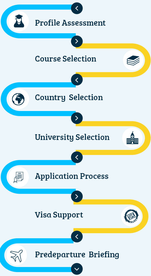 admission-help-way